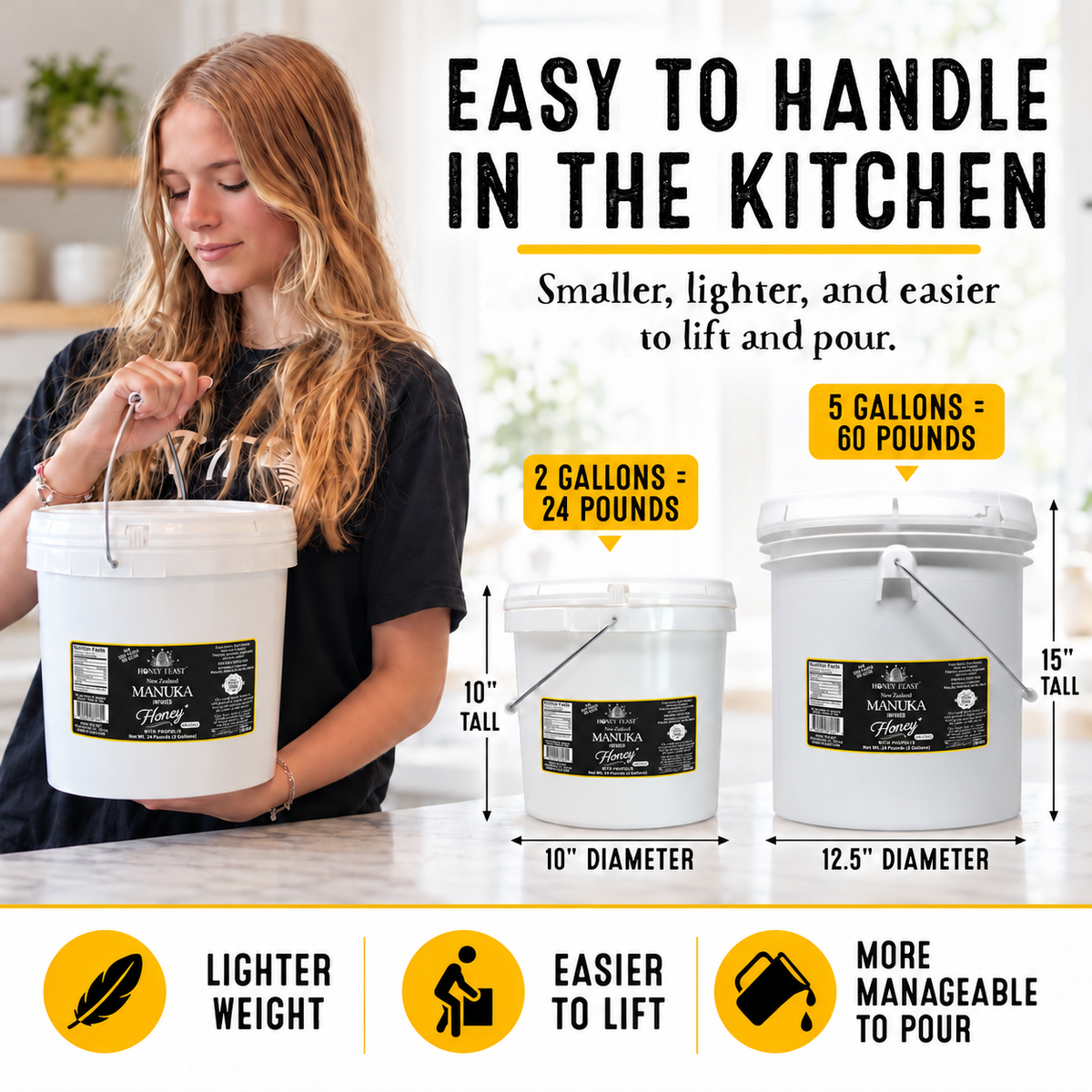 Honey Feast Manuka 2-gallon bucket handling infographic comparing 24 pounds of honey in a 10-inch-tall bucket with 60 pounds in a 15-inch-tall 5-gallon bucket.